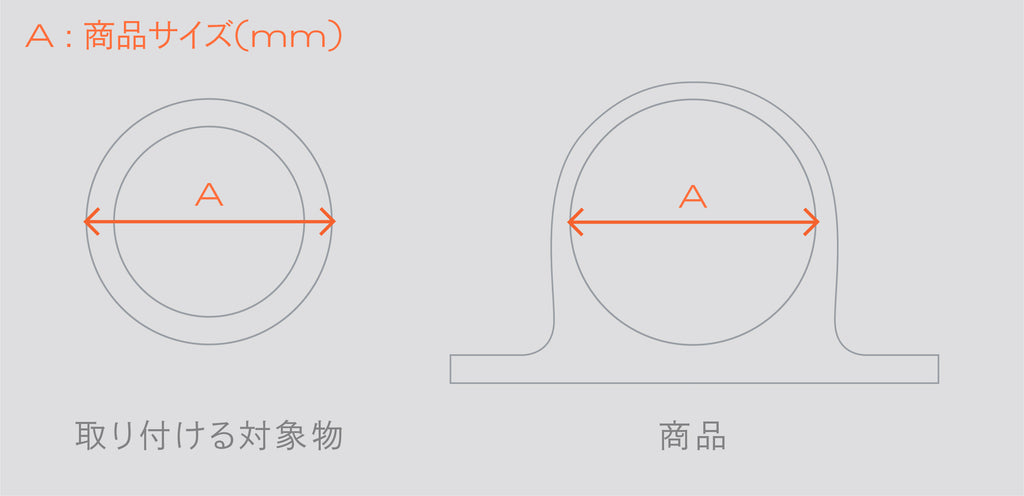 外径(対応径)の測り⽅
