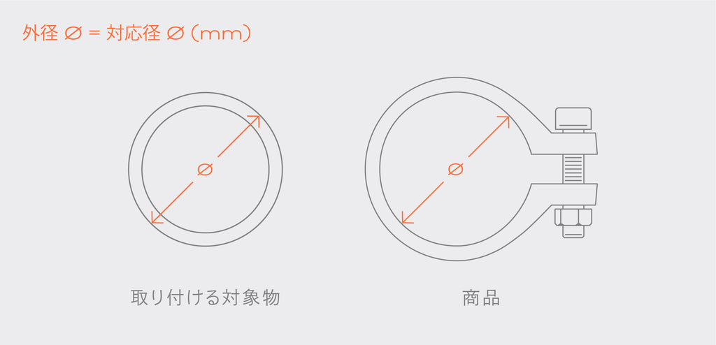 外径(対応径)の測り⽅