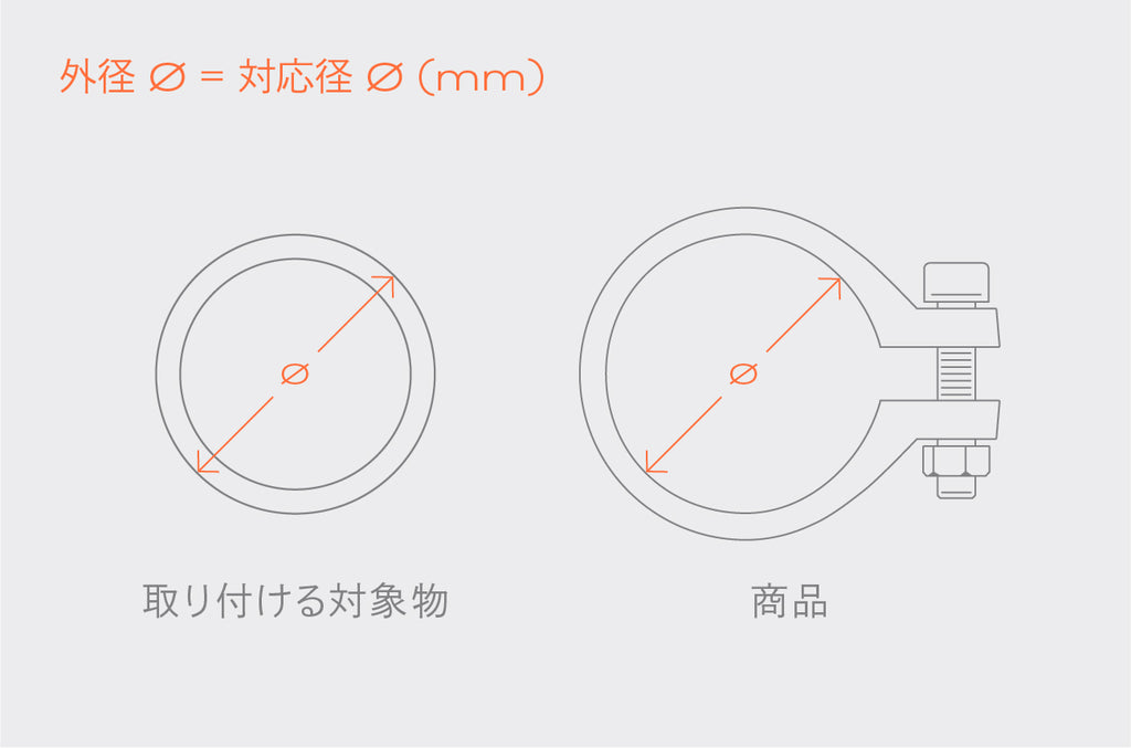外径（対応径）の測り⽅