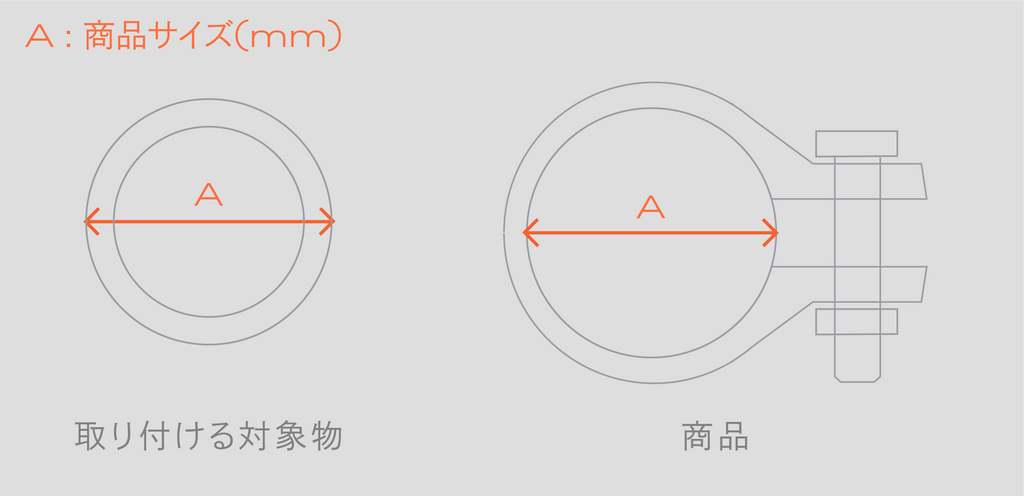 外径（対応径）の測り⽅