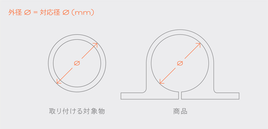 外径（対応径）の測り⽅