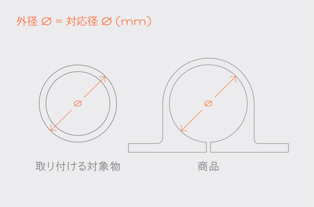 外径（対応径）の測り⽅